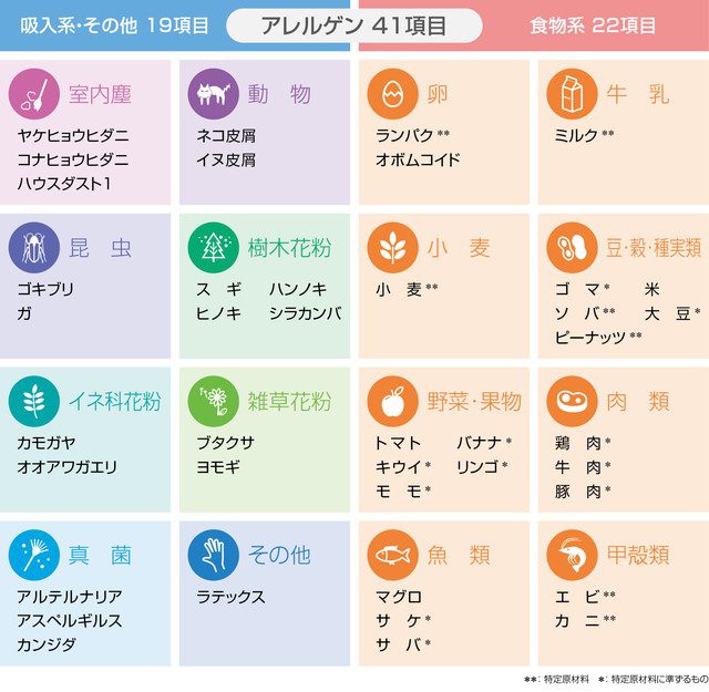 【🌿アレルギー検査の年齢制限解除のお知らせ🌿】