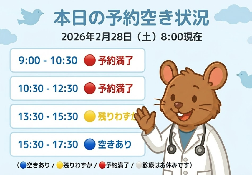 【はれにこキッズクリニックの外来混雑状況】