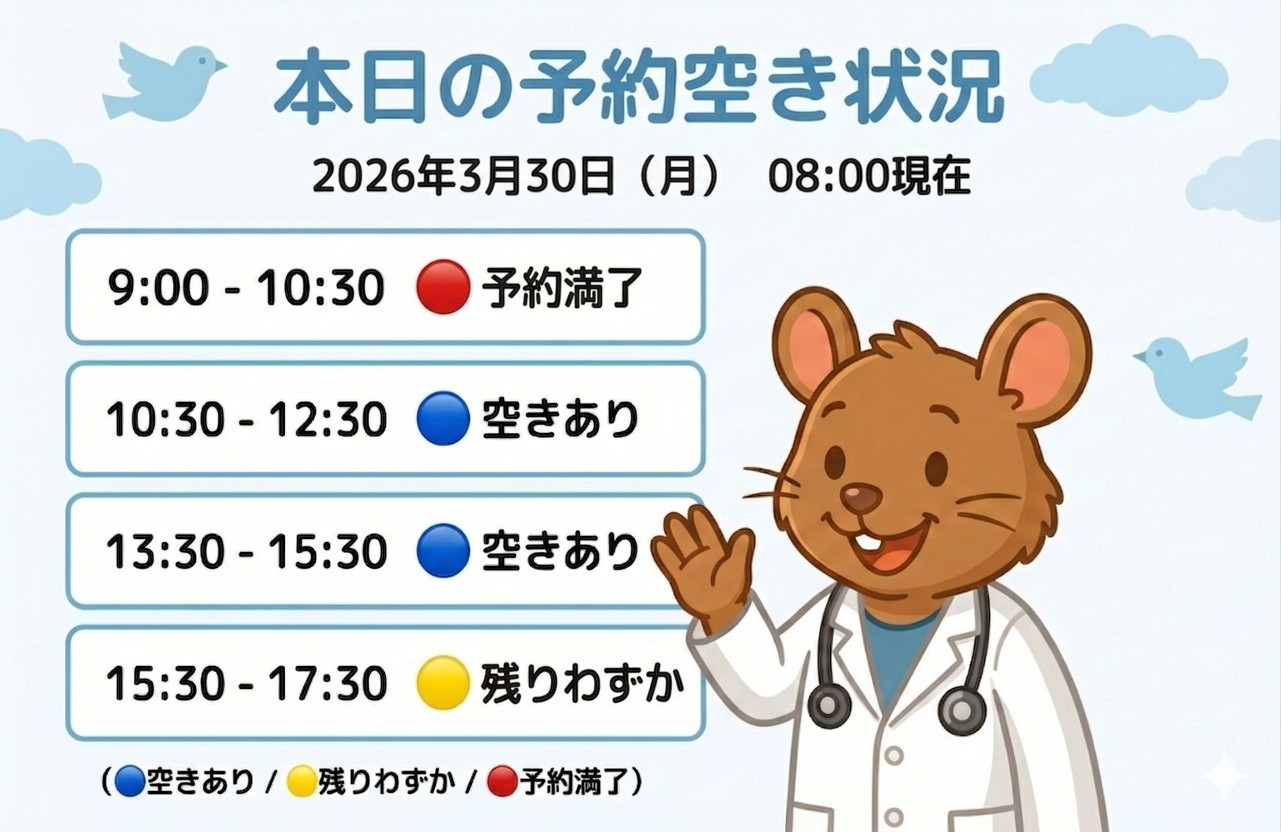 【はれにこキッズクリニックの外来混雑状況】