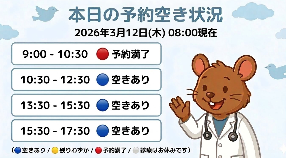 【はれにこキッズクリニックの外来混雑状況】