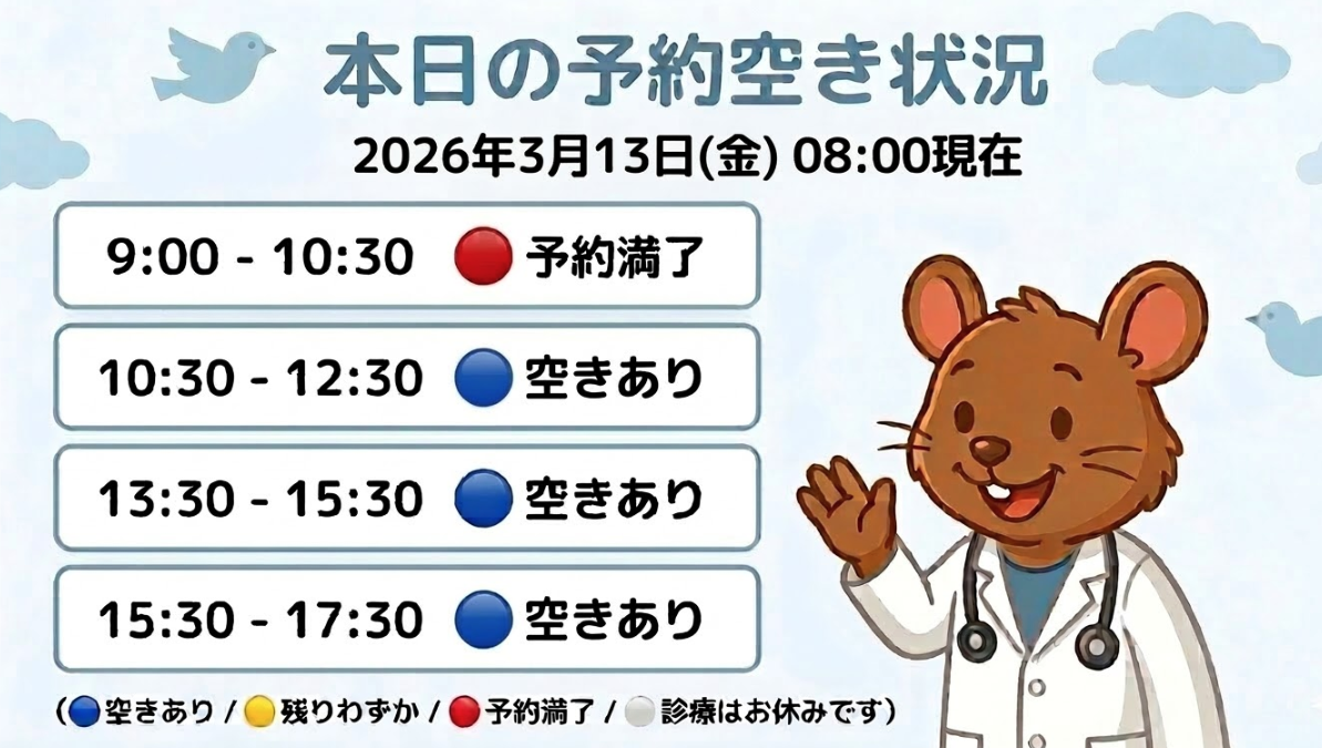 【はれにこキッズクリニックの外来混雑状況】