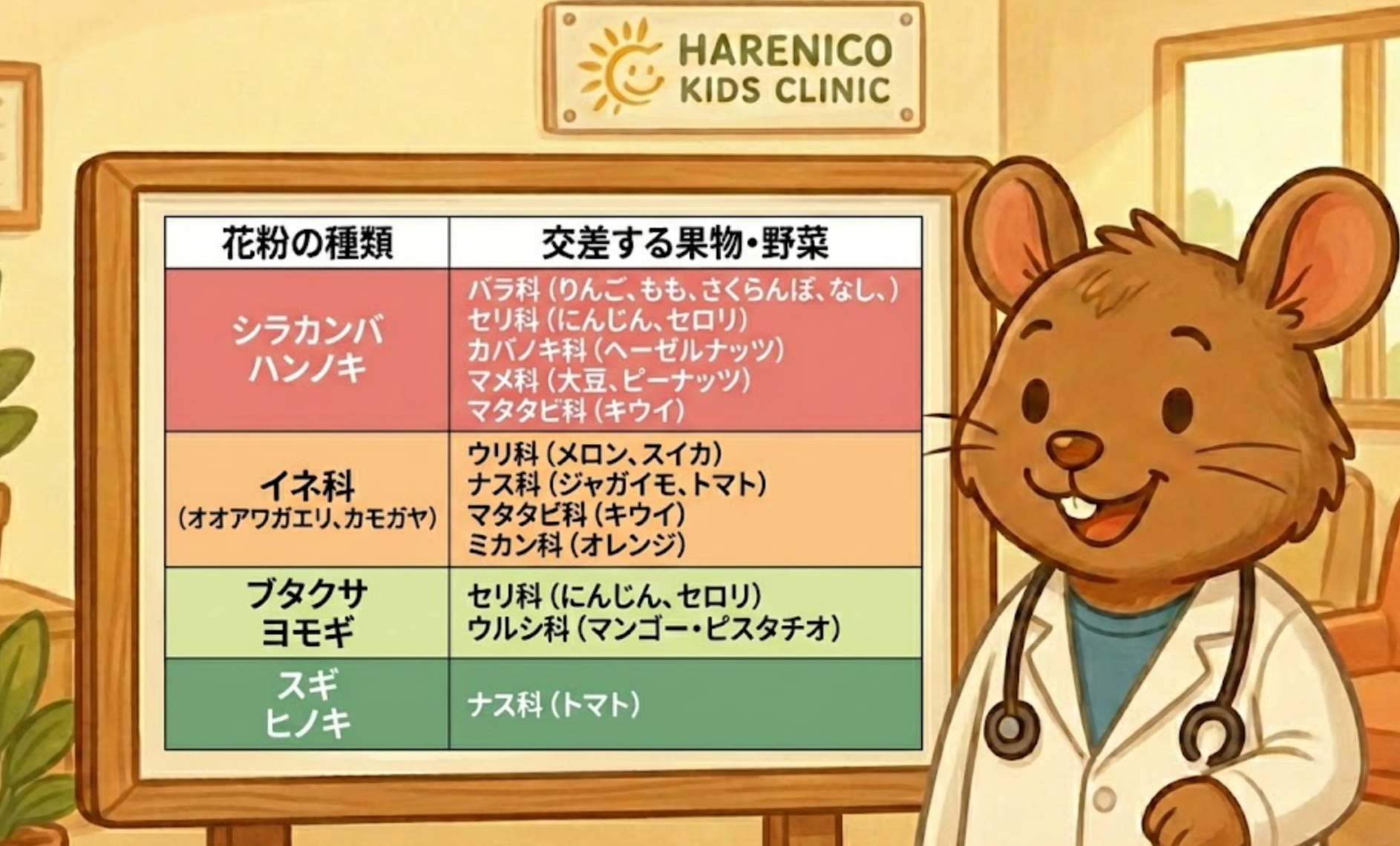 口がかゆい…それ、花粉と関係？