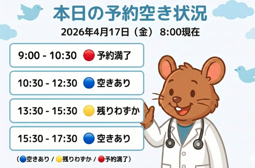 【はれにこキッズクリニックの外来混雑状況】