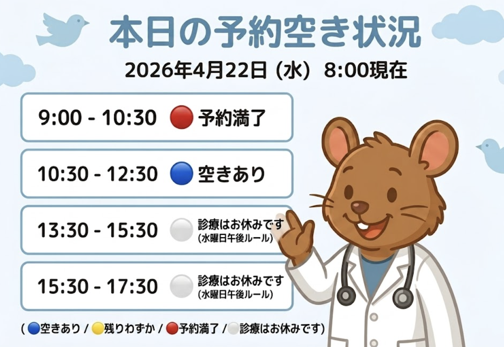 【はれにこキッズクリニックの外来混雑状況】