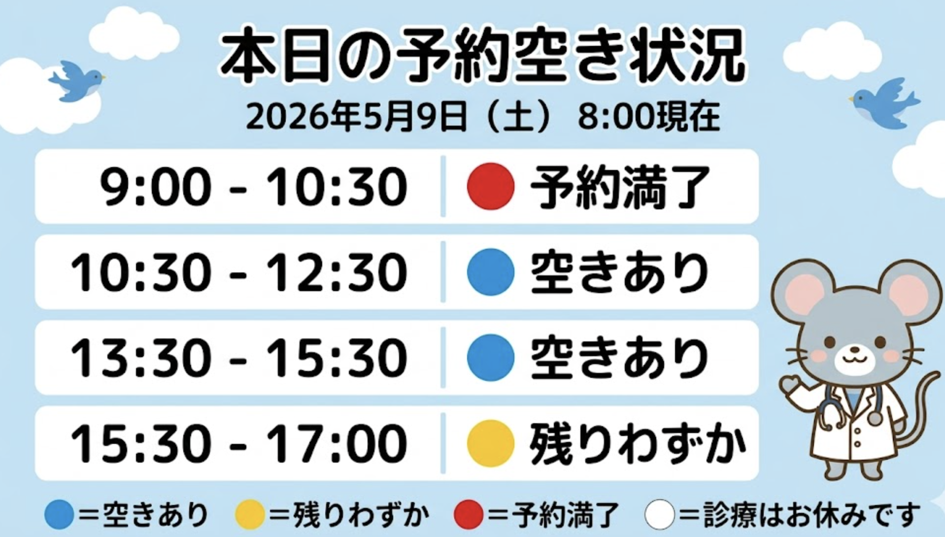 【はれにこキッズクリニックの外来混雑状況】