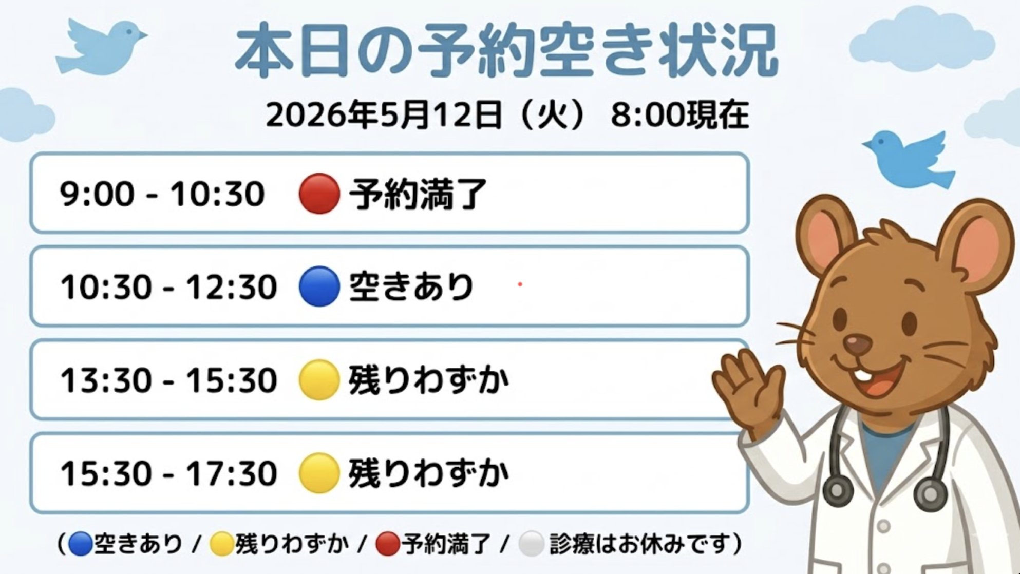 【はれにこキッズクリニックの外来混雑状況】