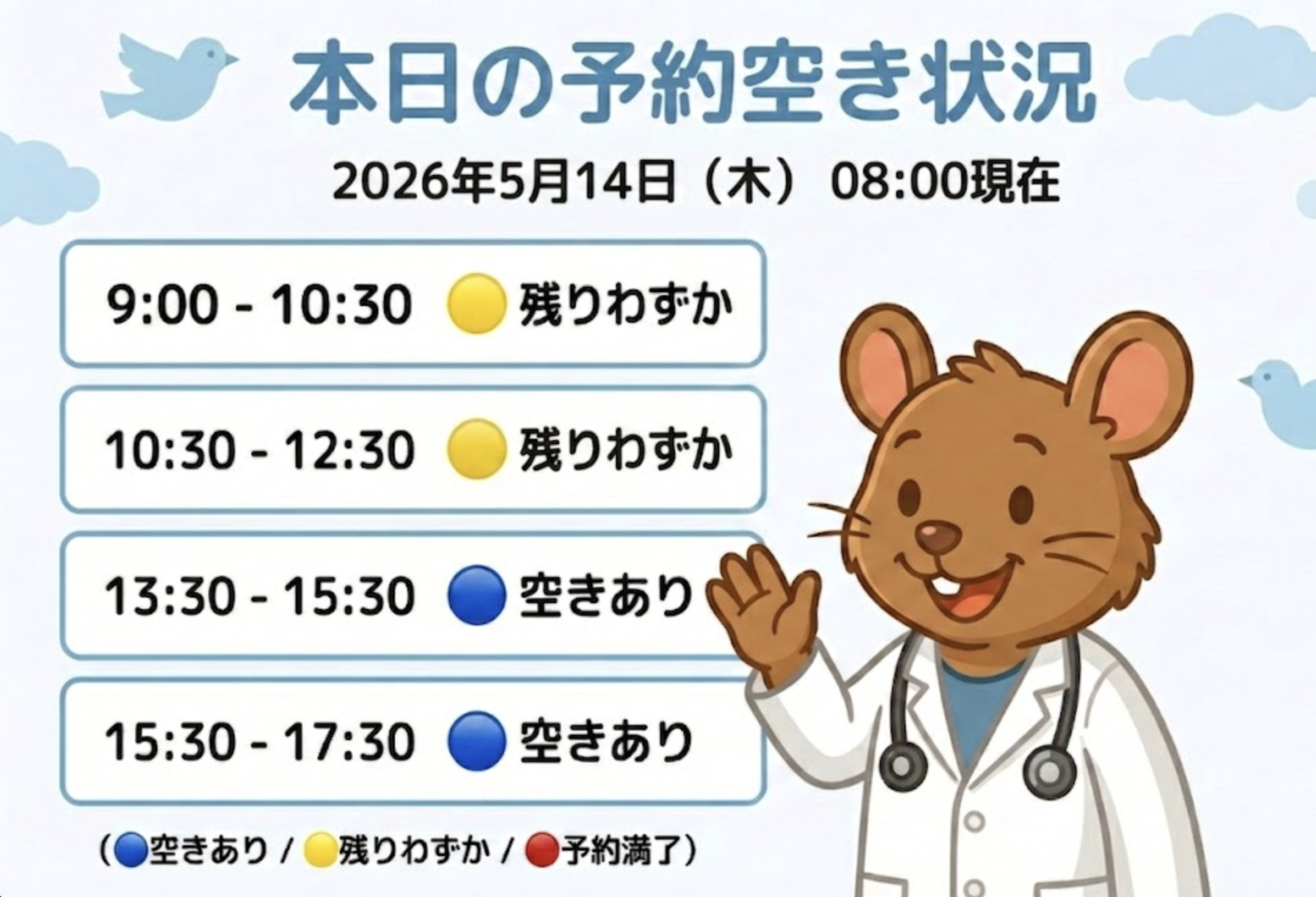 【はれにこキッズクリニックの外来混雑状況】
