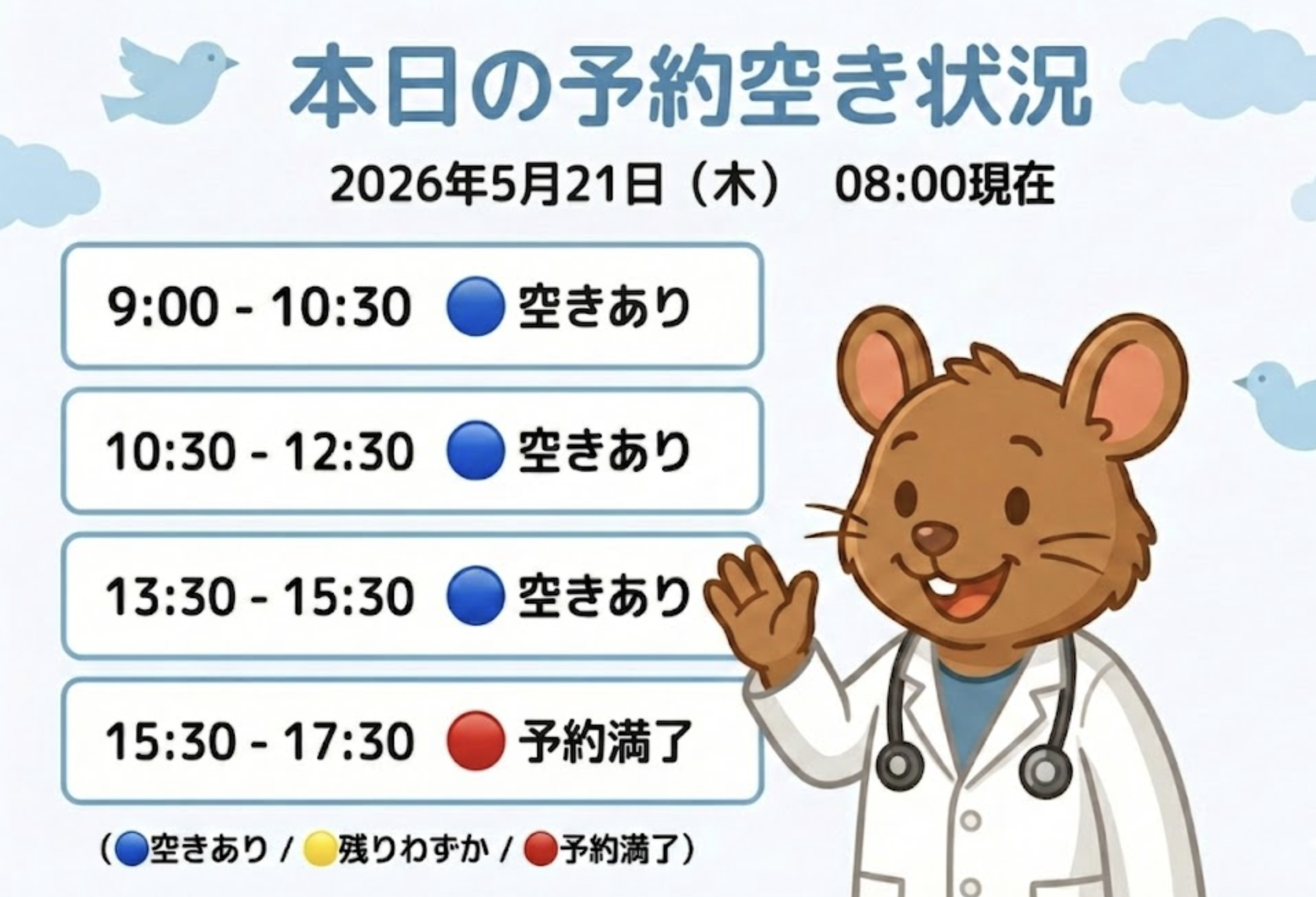 【はれにこキッズクリニックの外来混雑状況】