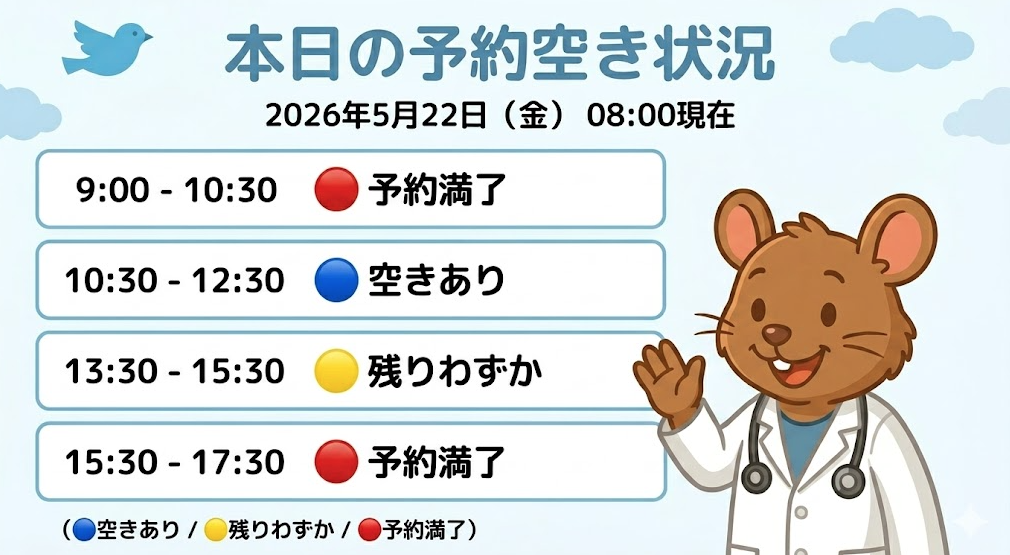 【はれにこキッズクリニックの外来混雑状況】