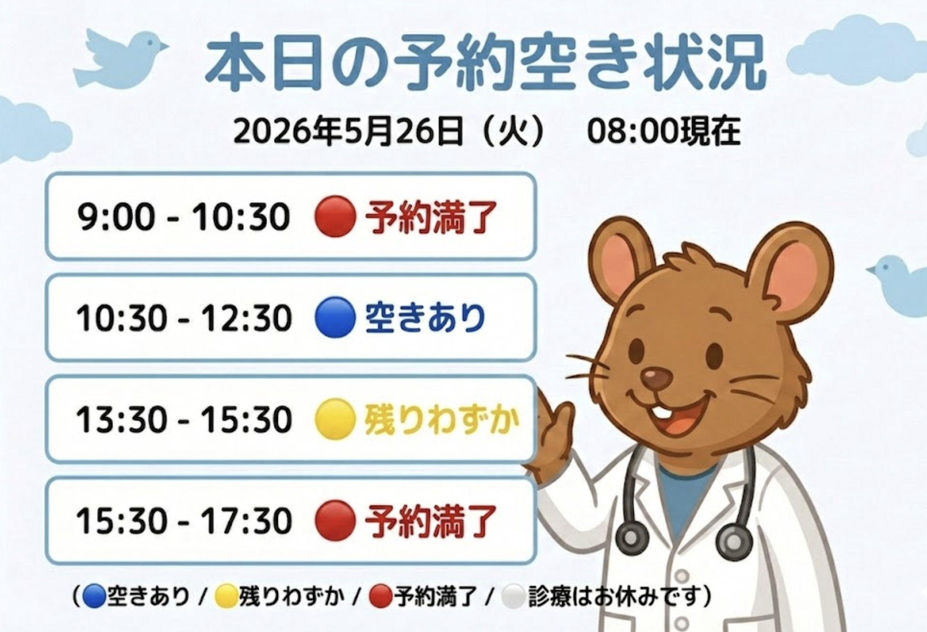 【はれにこキッズクリニックの外来混雑状況】
