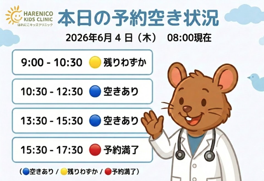 【はれにこキッズクリニックの外来混雑状況】