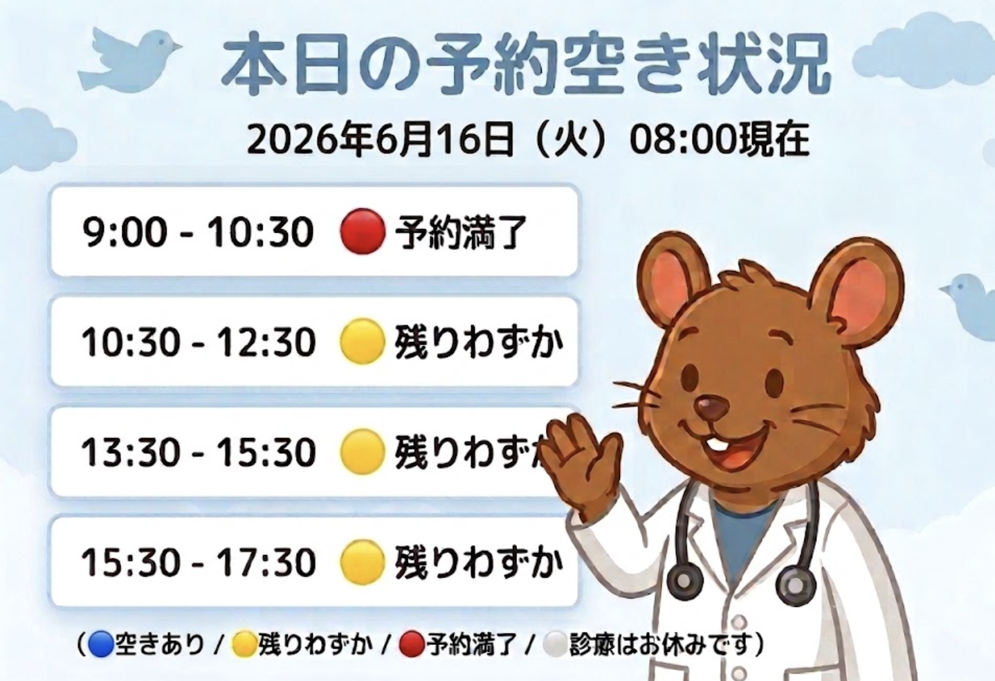 【はれにこキッズクリニックの外来混雑状況】