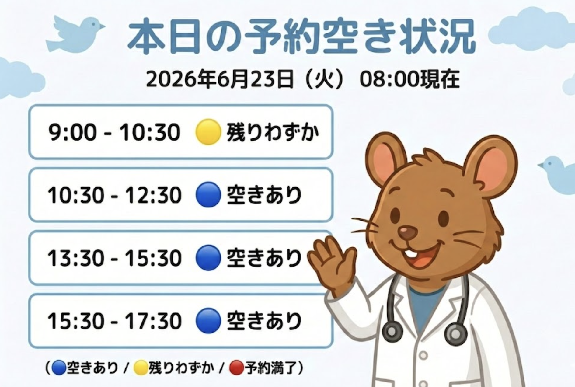 【はれにこキッズクリニックの外来混雑状況】