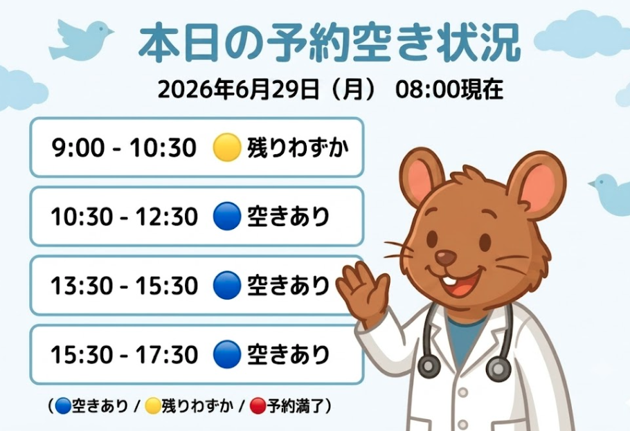 【はれにこキッズクリニックの外来混雑状況】
