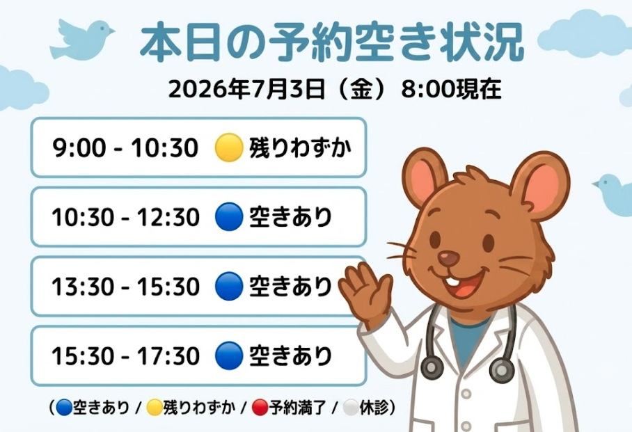 【はれにこキッズクリニックの外来混雑状況】