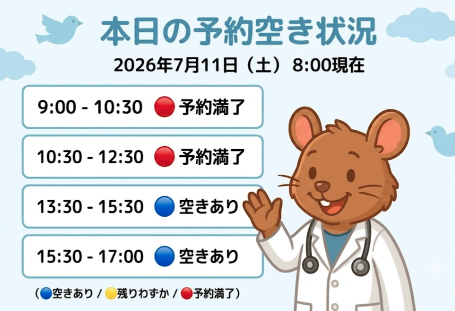 【はれにこキッズクリニックの外来混雑状況】