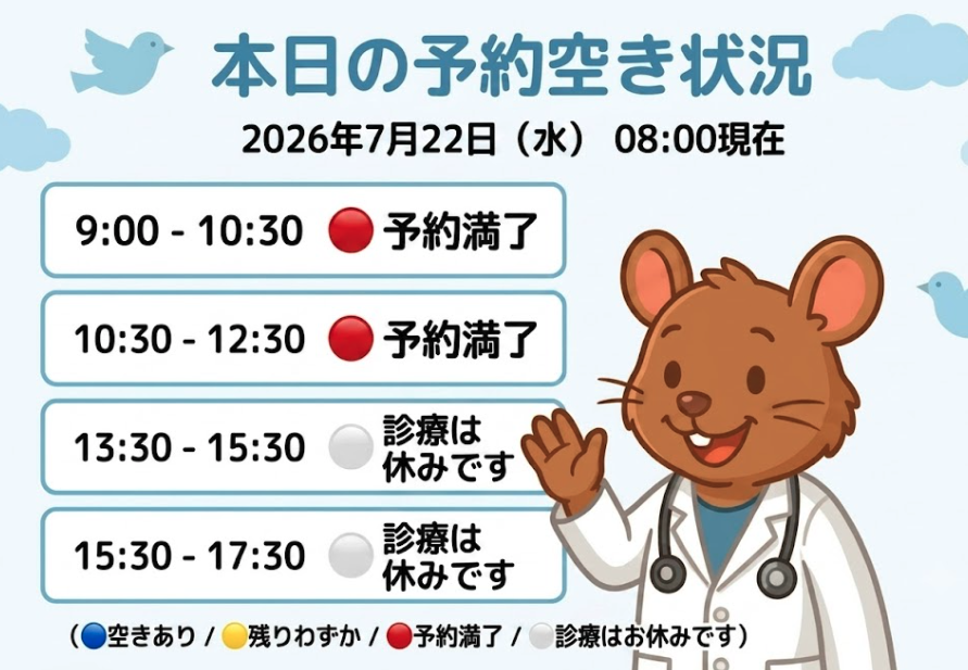 【はれにこキッズクリニックの外来混雑状況】