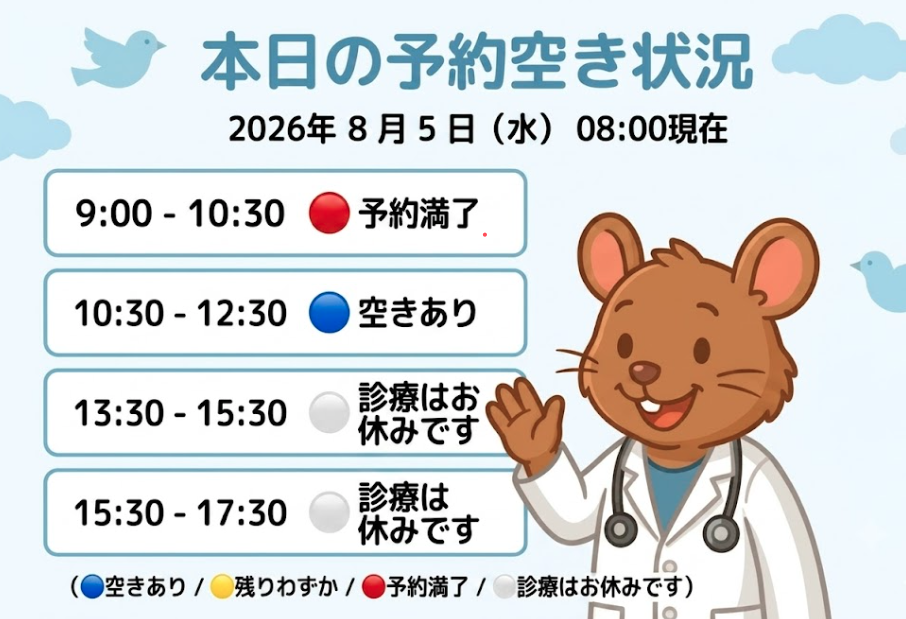 【はれにこキッズクリニックの外来混雑状況】