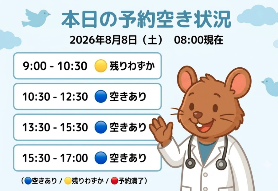 【はれにこキッズクリニックの外来混雑状況】
