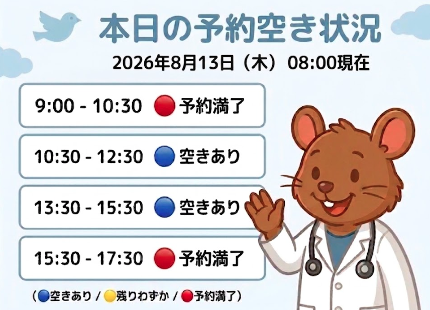 【はれにこキッズクリニックの外来混雑状況】