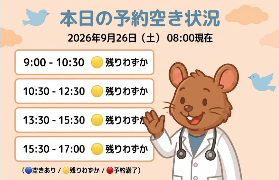 【はれにこキッズクリニックの外来混雑状況】
