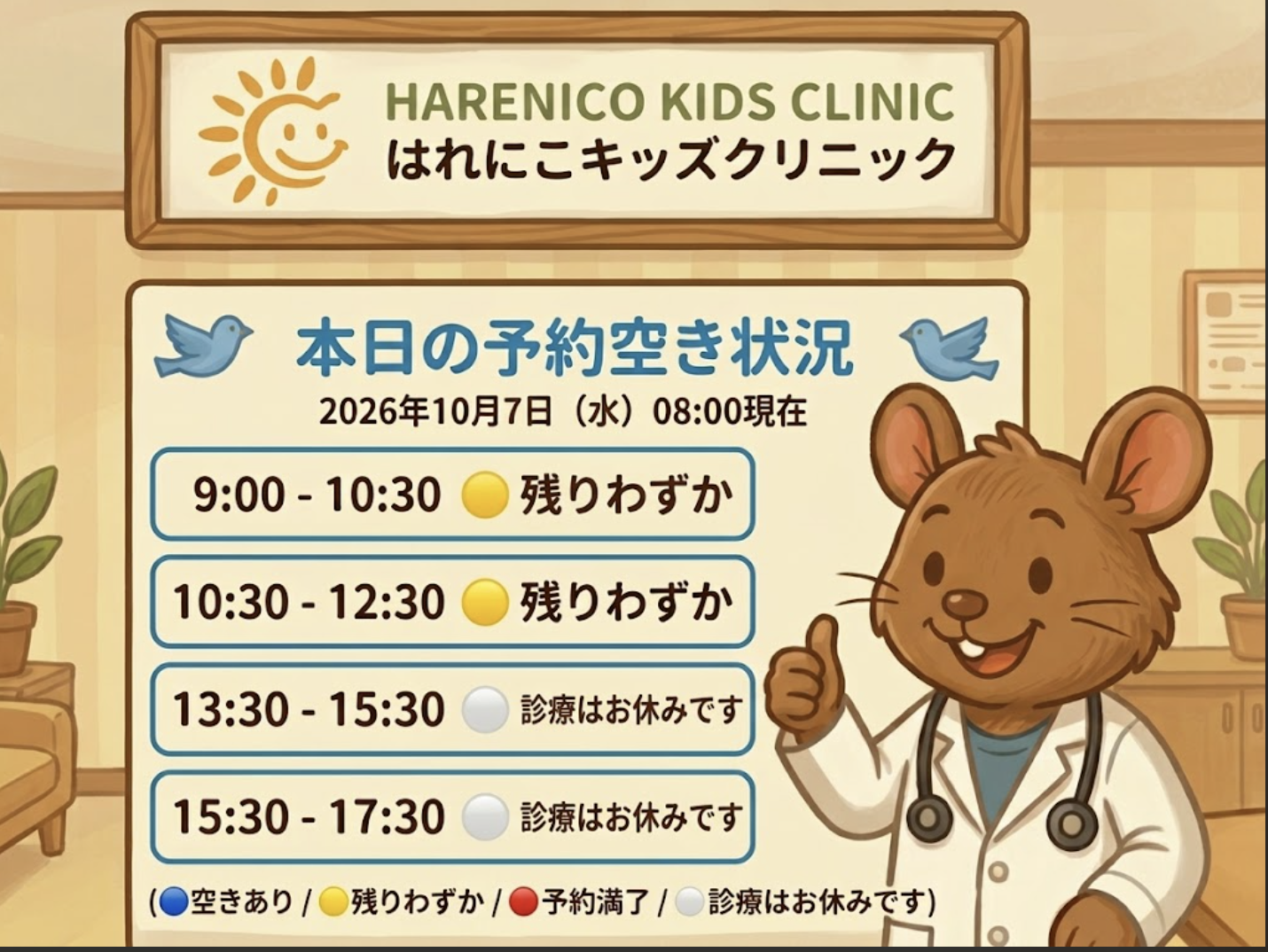 【はれにこキッズクリニックの外来混雑状況】
