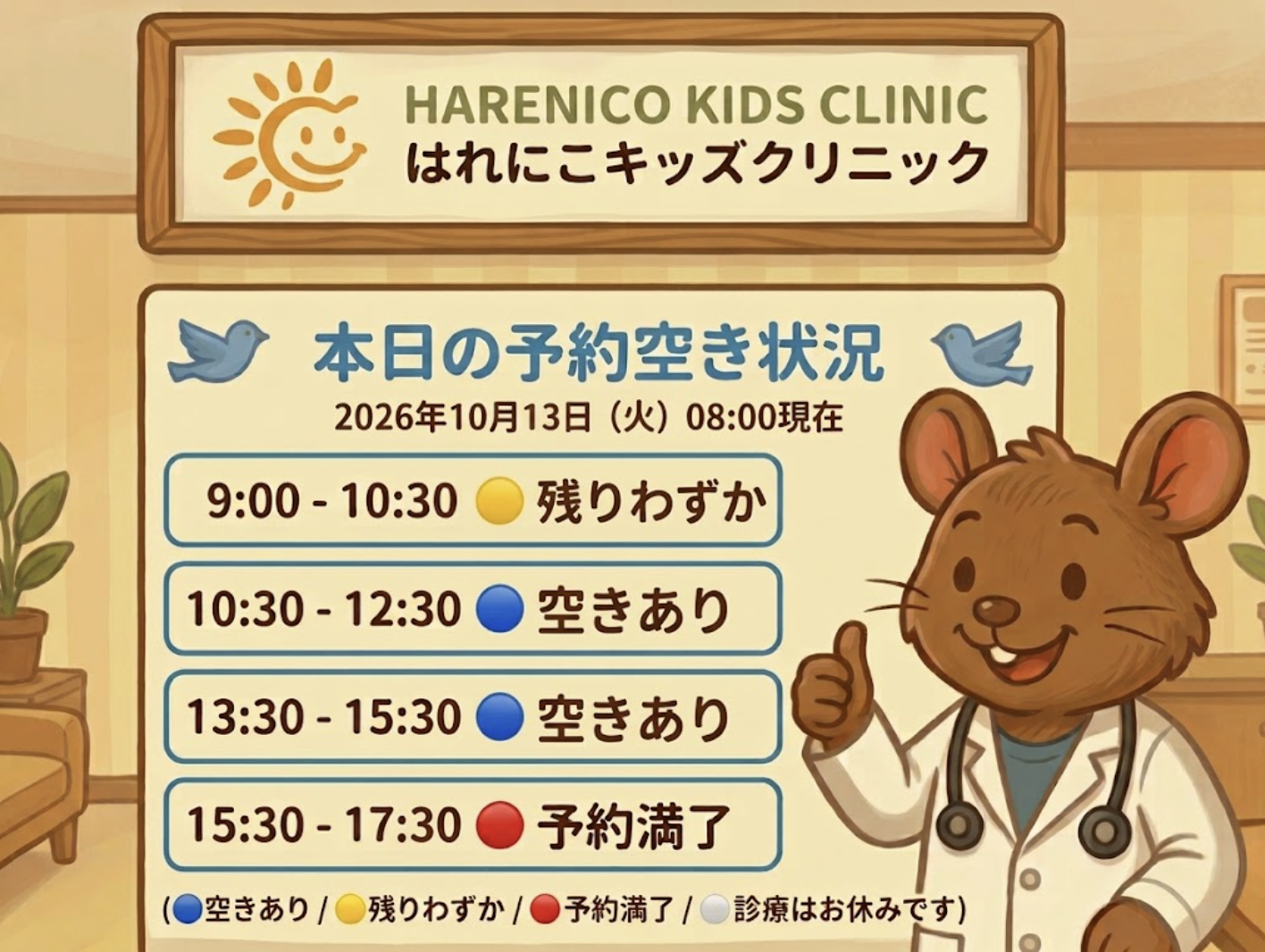 【はれにこキッズクリニックの外来混雑状況】